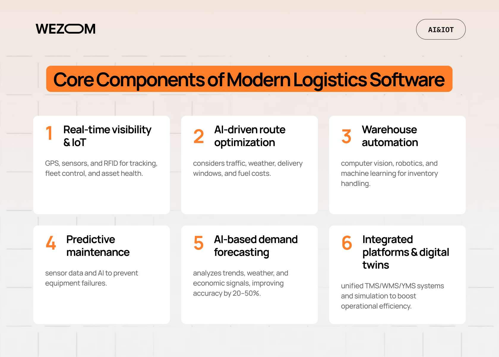 Core components of modern logistics software including AI in logistics, IoT in logistics, route optimization, WMS software, TMS software, and predictive analytics logistics